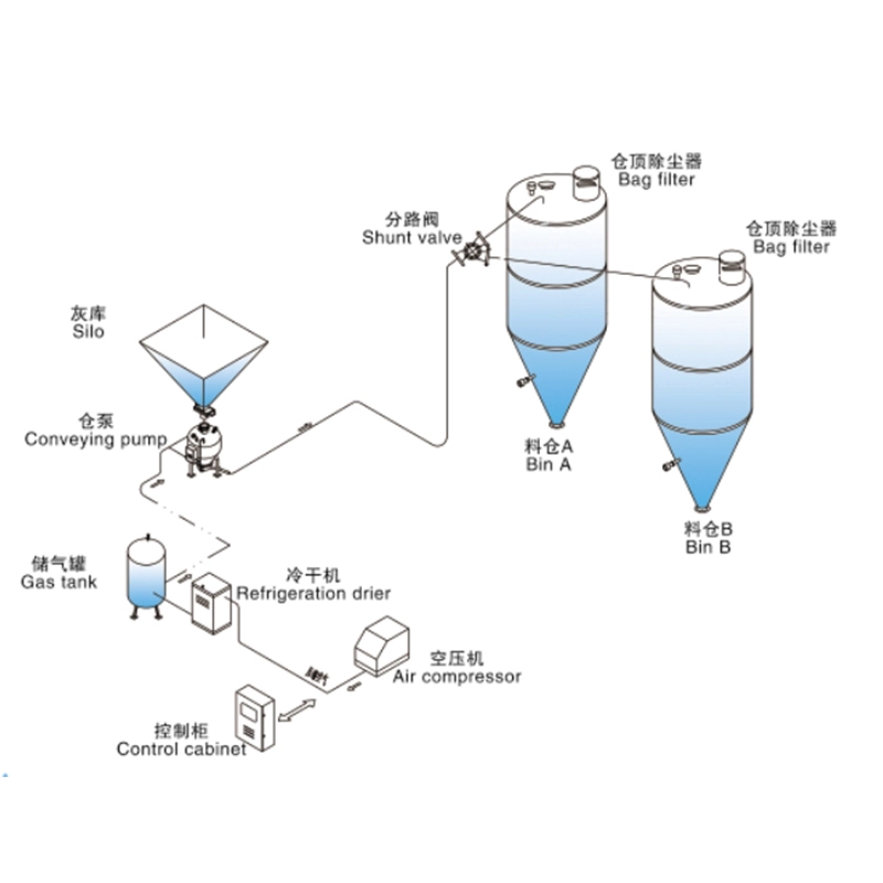 新材料行業輸送方案